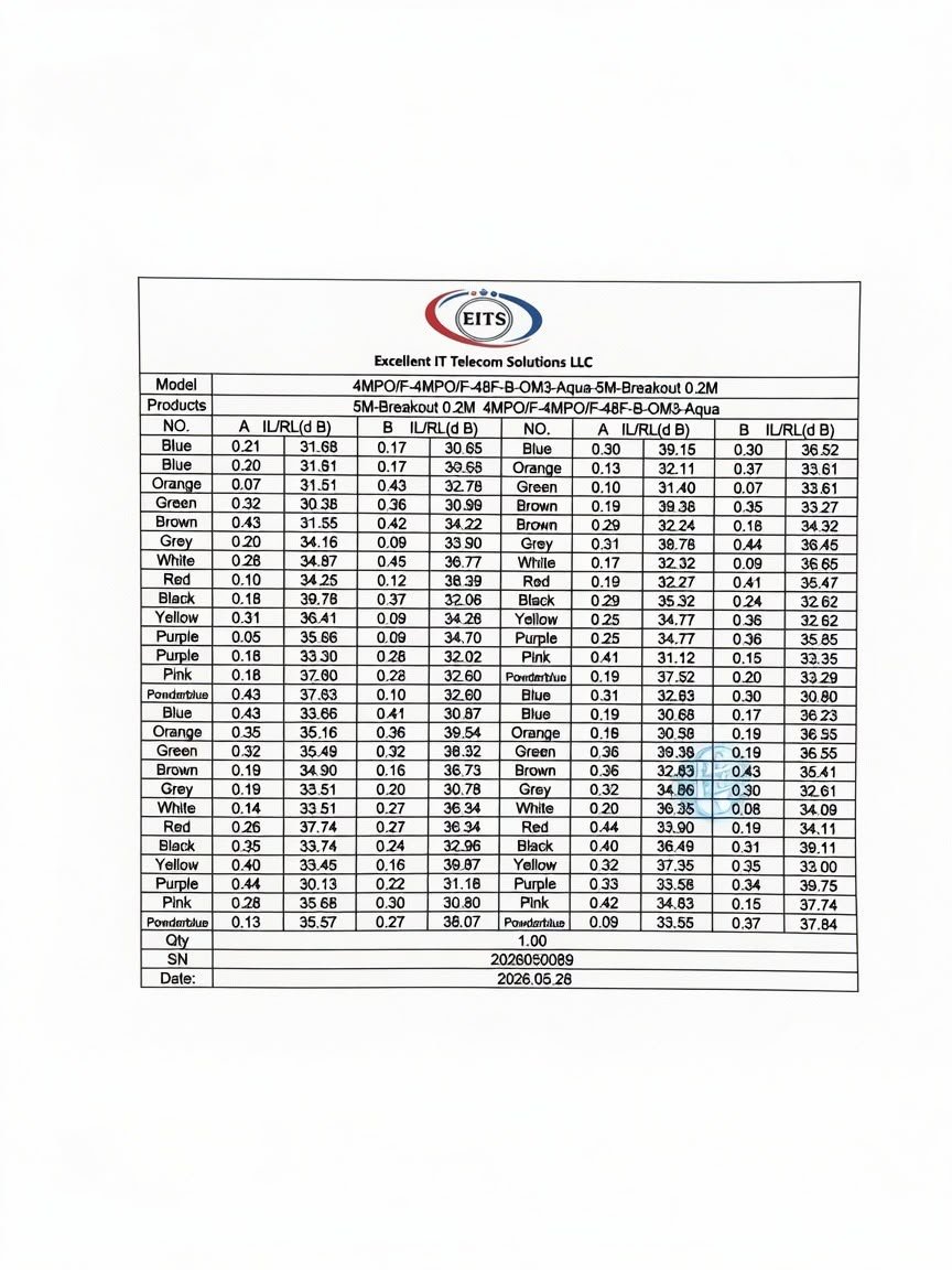 MPO Breakout Cable Factory Test Report Insertion Loss Values