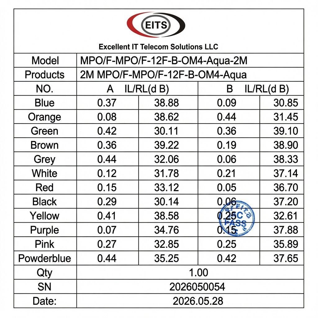 EITS 2M MPO-12 Multimode Fiber Optic Patch Cable, OM3/OM4/OM5, 12-Fiber, Type A/B/C Polarity, MPO Male/Female, Aqua - Image 3