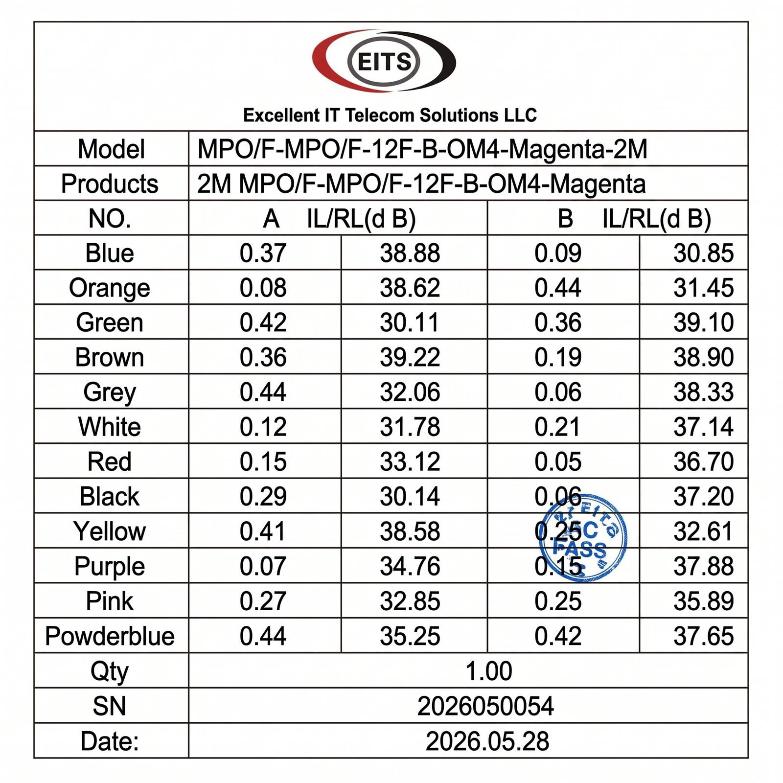 EITS 2M MPO-12 Multimode Fiber Optic Patch Cable, OM3/OM4/OM5, 12-Fiber, Type A/B/C Polarity, MPO Male/Female, Magenta - Image 3