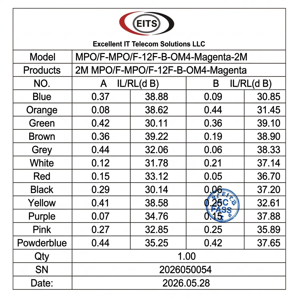 EITS 2M MPO-12 Multimode Fiber Optic Patch Cable, OM3/OM4/OM5, 12-Fiber, Type A/B/C Polarity, MPO Male/Female, Magenta Multimode fiber optic patch cable available in OM3 OM4 and OM5